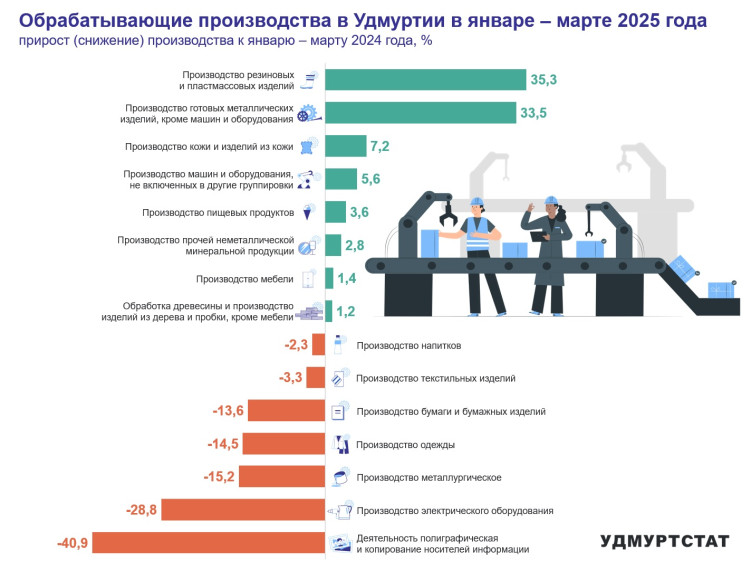 Обрабатывающие производства. Обрабатывающие производства.